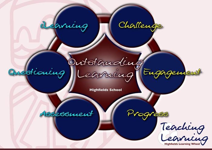 Learning Wheel